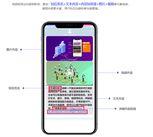 視頻短信