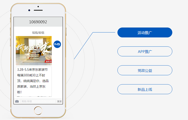 彩信營銷示例